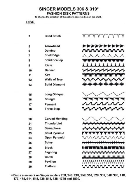 Singer 306 319 320 Sewing Machine Flat Fashion Disc Decorative Stitch Cam Set of 25 - Image 4