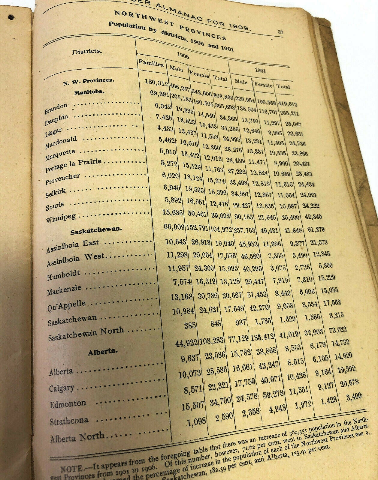 Singer Sewing Machine Co Almanac for 1909 Canada Vintage Original Booklet - Image 6